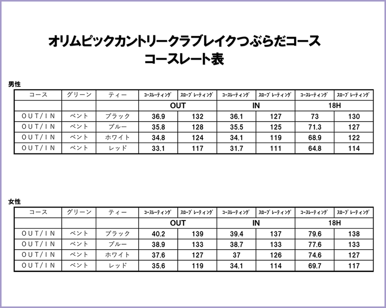 コースレート